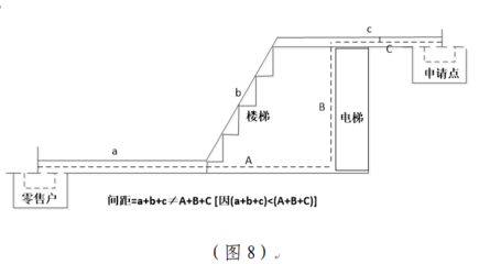 莒县烟草专卖局关于印发烟草制品零售点合理布局规定的通知（涉及酒类经营篇）